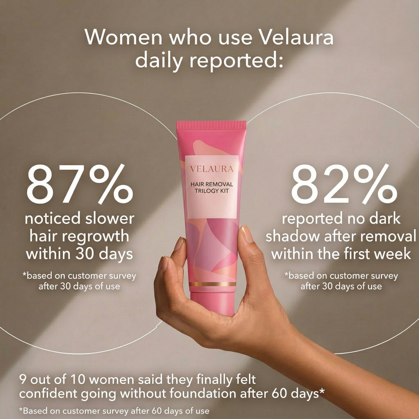 Velaura Hair Removal Trilogy Kit — For Hormonal & PCOS Facial Hair